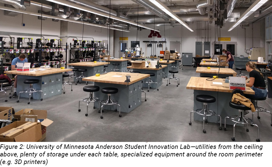 University of Minnesota Anderson Student Innovation Lab